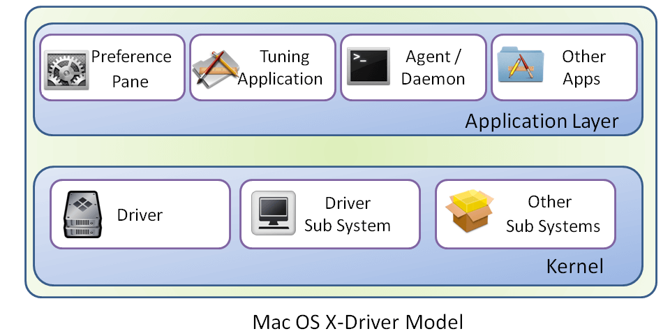Dfu device drivers for mac
